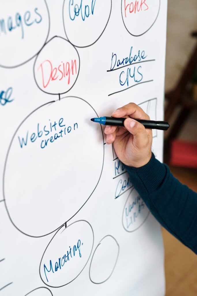 Close-up of a Man Creating a Mindmap on a Whiteboard